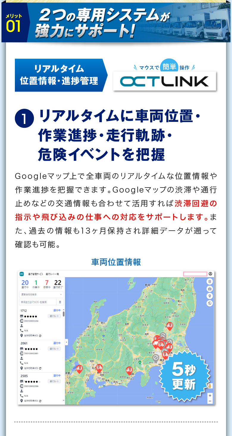 メリット01　２つの専用システムが強力にサポート!①リアルタイムに車両位置・作業進捗・走行軌跡・危険イベントを把握