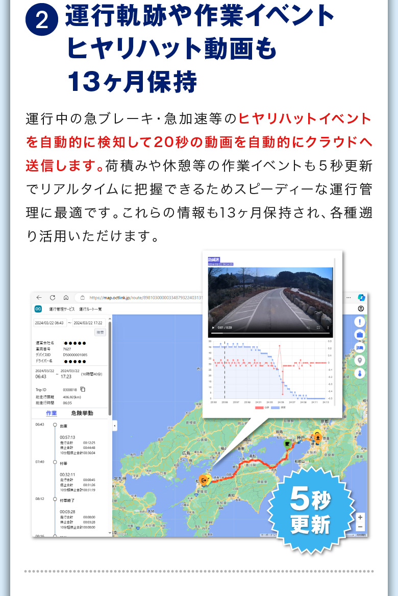 ②運行軌跡や作業イベント ヒヤリハット動画も13ヶ月保持