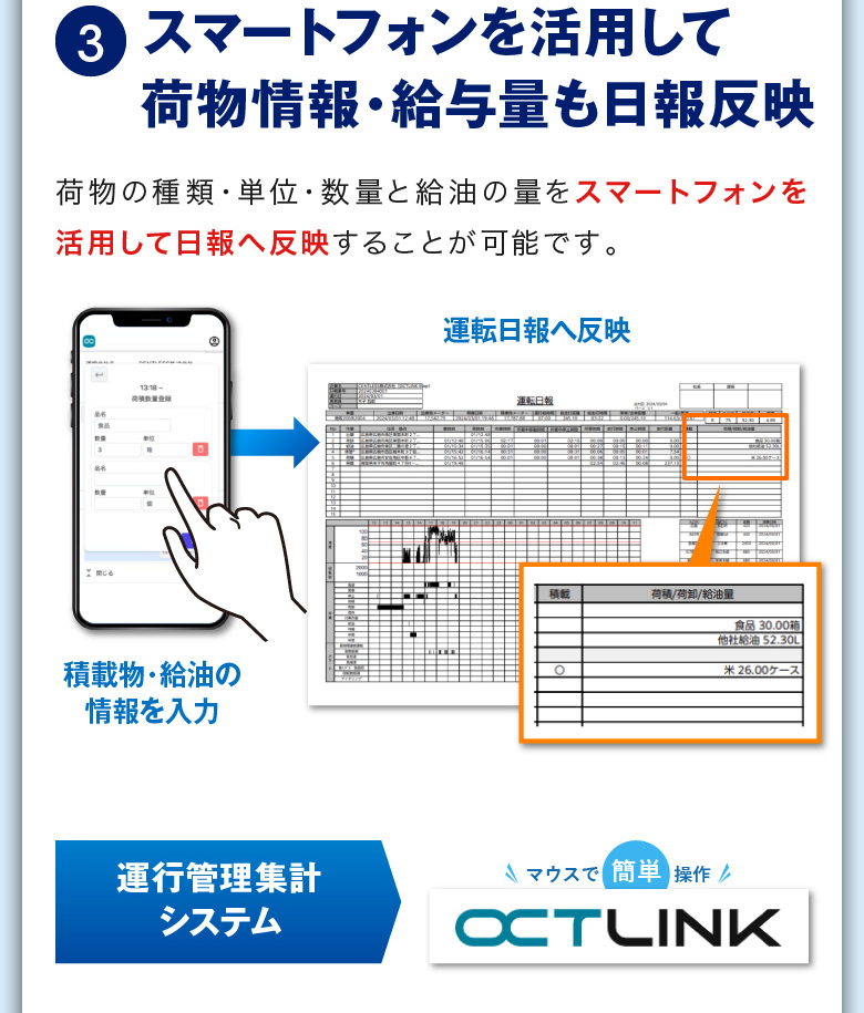 ③スマートフォンを活用して荷物情報・給与量も日報反映