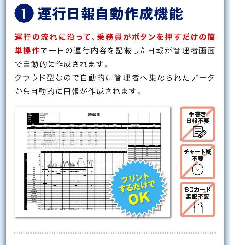 ④運行日報自動作成機能