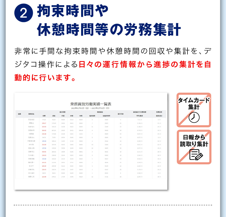 ⑤拘束時間や休憩時間等の労務集計