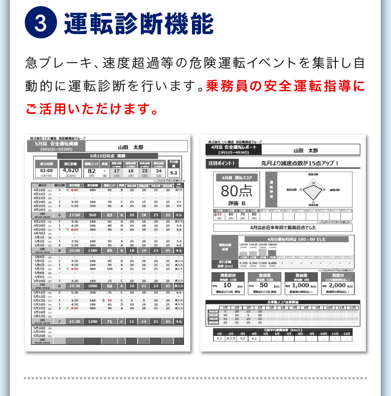③運転診断機能