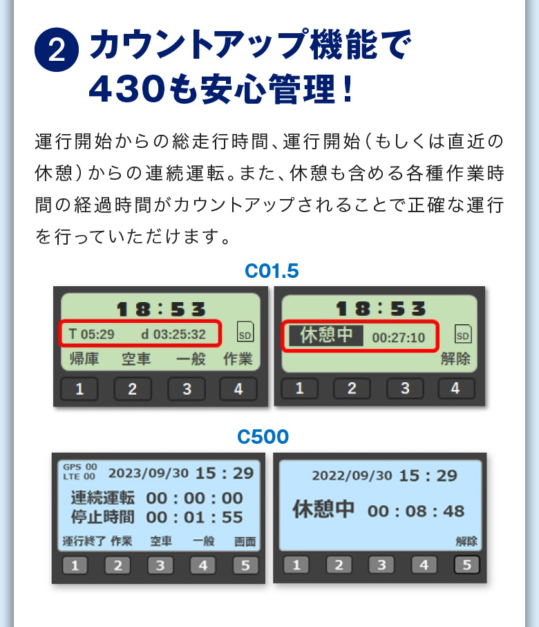 ②カウントアップ機能で430も安心管理！