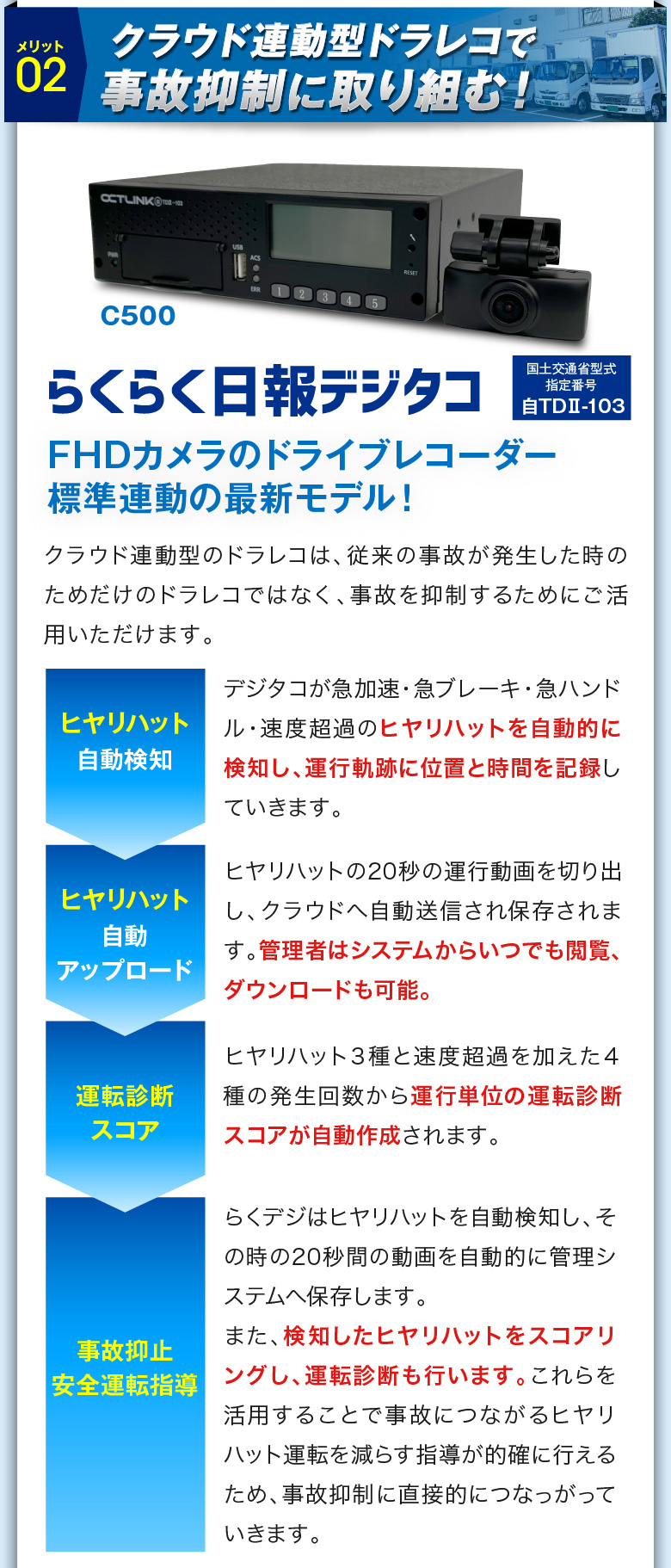 メリット02　クラウド連動型ドラレコで事故抑制に取り組む！