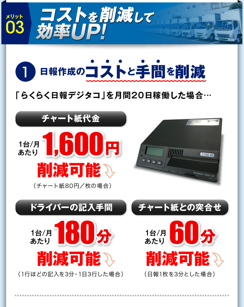 メリット03　コストを削減して効率UP!①日報作成のコストと手間を削減