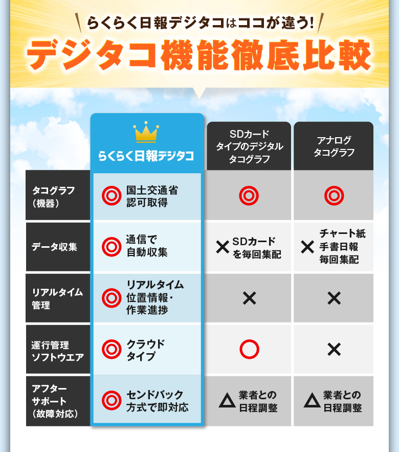 デジタコ機能徹底比較