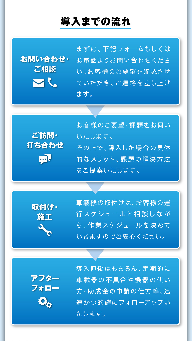 導入までの流れ